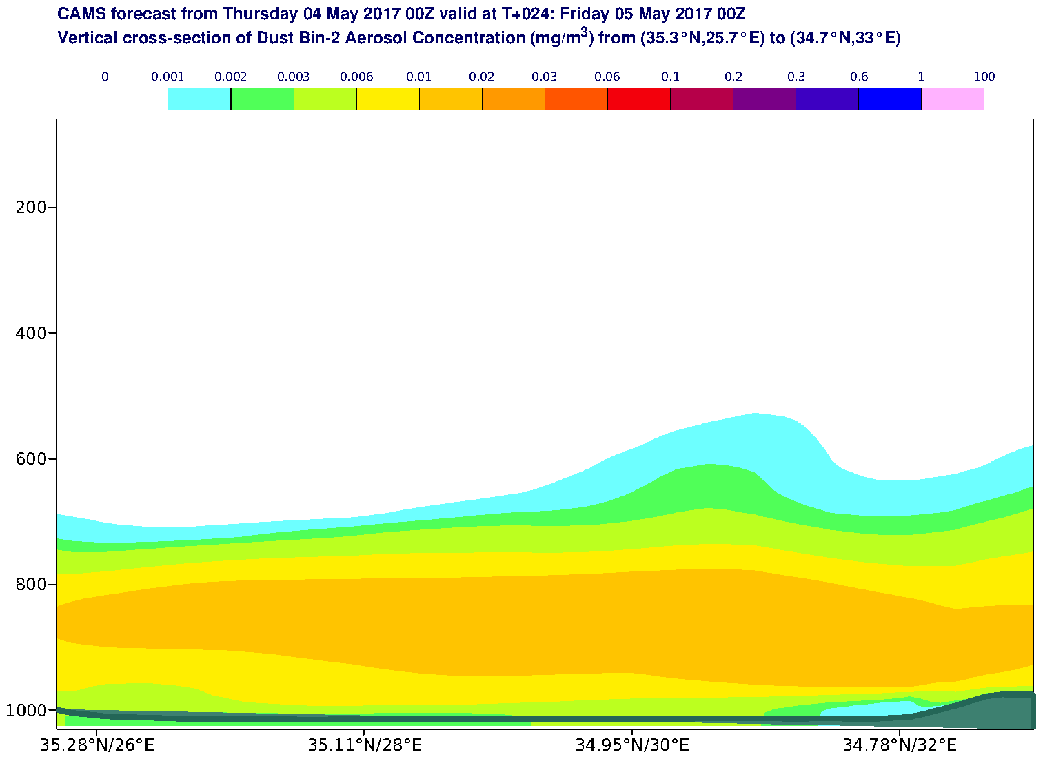 Vertical cross-section of Dust Bin-2 Aerosol Concentration (mg/m3) valid at T24 - 2017-05-05 00:00