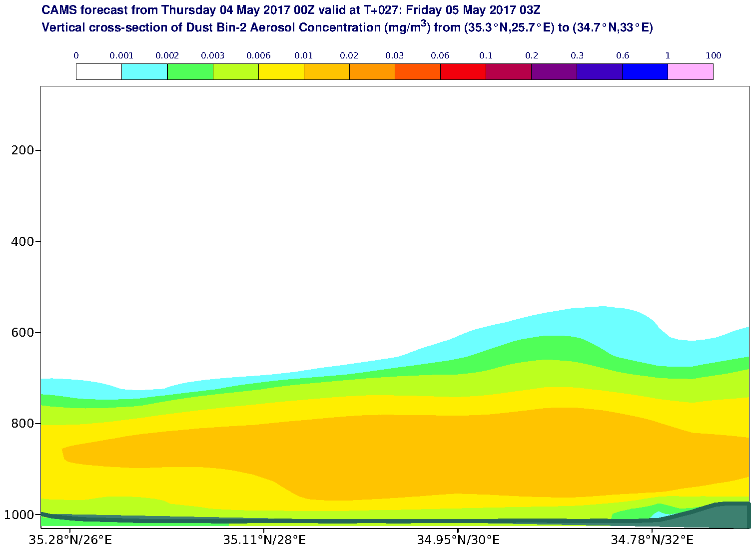 Vertical cross-section of Dust Bin-2 Aerosol Concentration (mg/m3) valid at T27 - 2017-05-05 03:00