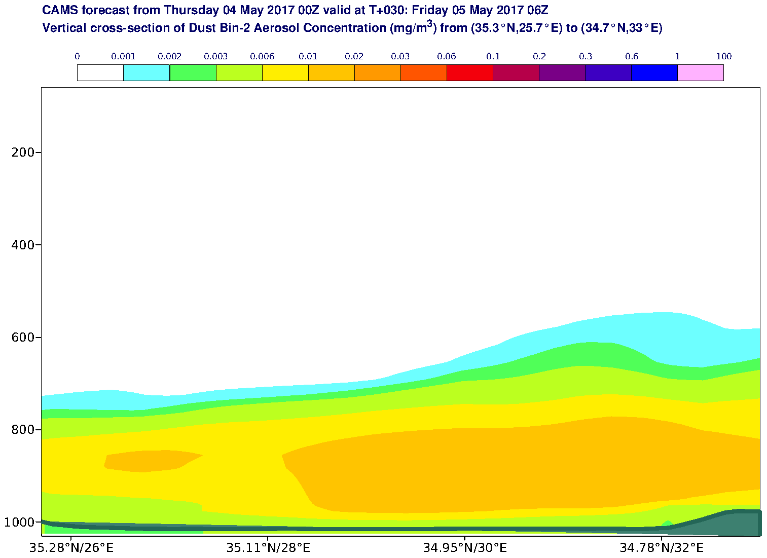 Vertical cross-section of Dust Bin-2 Aerosol Concentration (mg/m3) valid at T30 - 2017-05-05 06:00