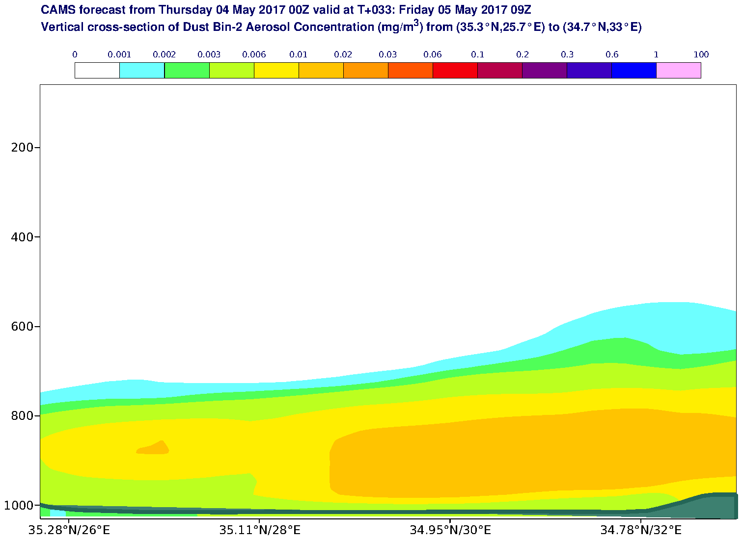 Vertical cross-section of Dust Bin-2 Aerosol Concentration (mg/m3) valid at T33 - 2017-05-05 09:00