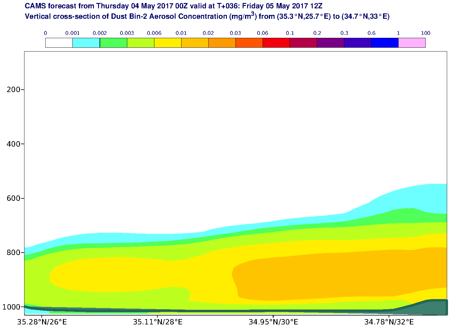 Vertical cross-section of Dust Bin-2 Aerosol Concentration (mg/m3) valid at T36 - 2017-05-05 12:00