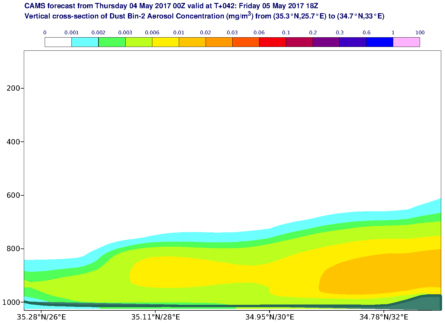 Vertical cross-section of Dust Bin-2 Aerosol Concentration (mg/m3) valid at T42 - 2017-05-05 18:00