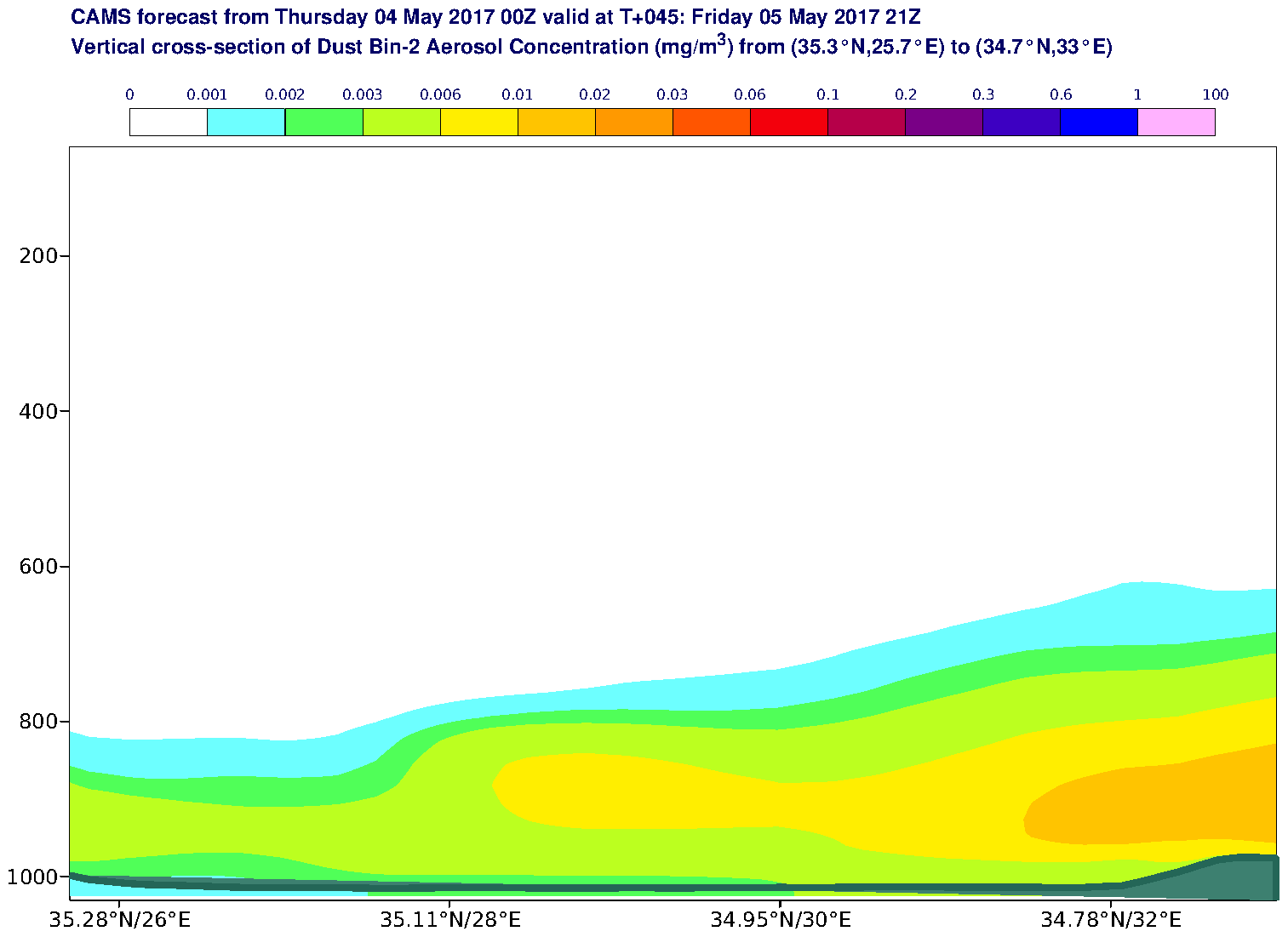 Vertical cross-section of Dust Bin-2 Aerosol Concentration (mg/m3) valid at T45 - 2017-05-05 21:00