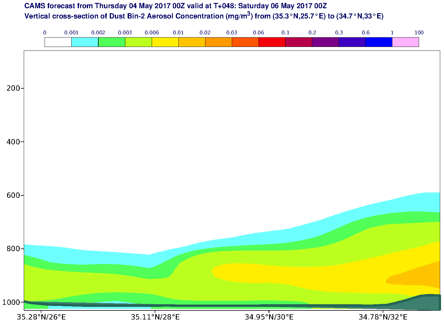 Vertical cross-section of Dust Bin-2 Aerosol Concentration (mg/m3) valid at T48 - 2017-05-06 00:00