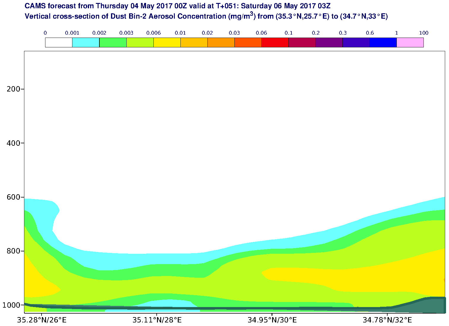 Vertical cross-section of Dust Bin-2 Aerosol Concentration (mg/m3) valid at T51 - 2017-05-06 03:00