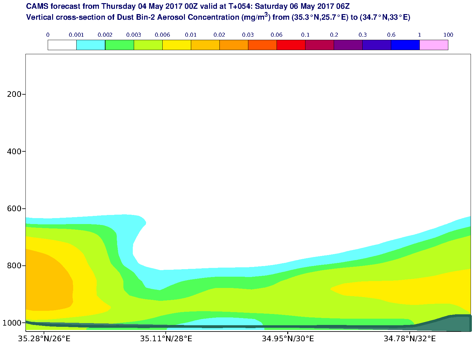 Vertical cross-section of Dust Bin-2 Aerosol Concentration (mg/m3) valid at T54 - 2017-05-06 06:00