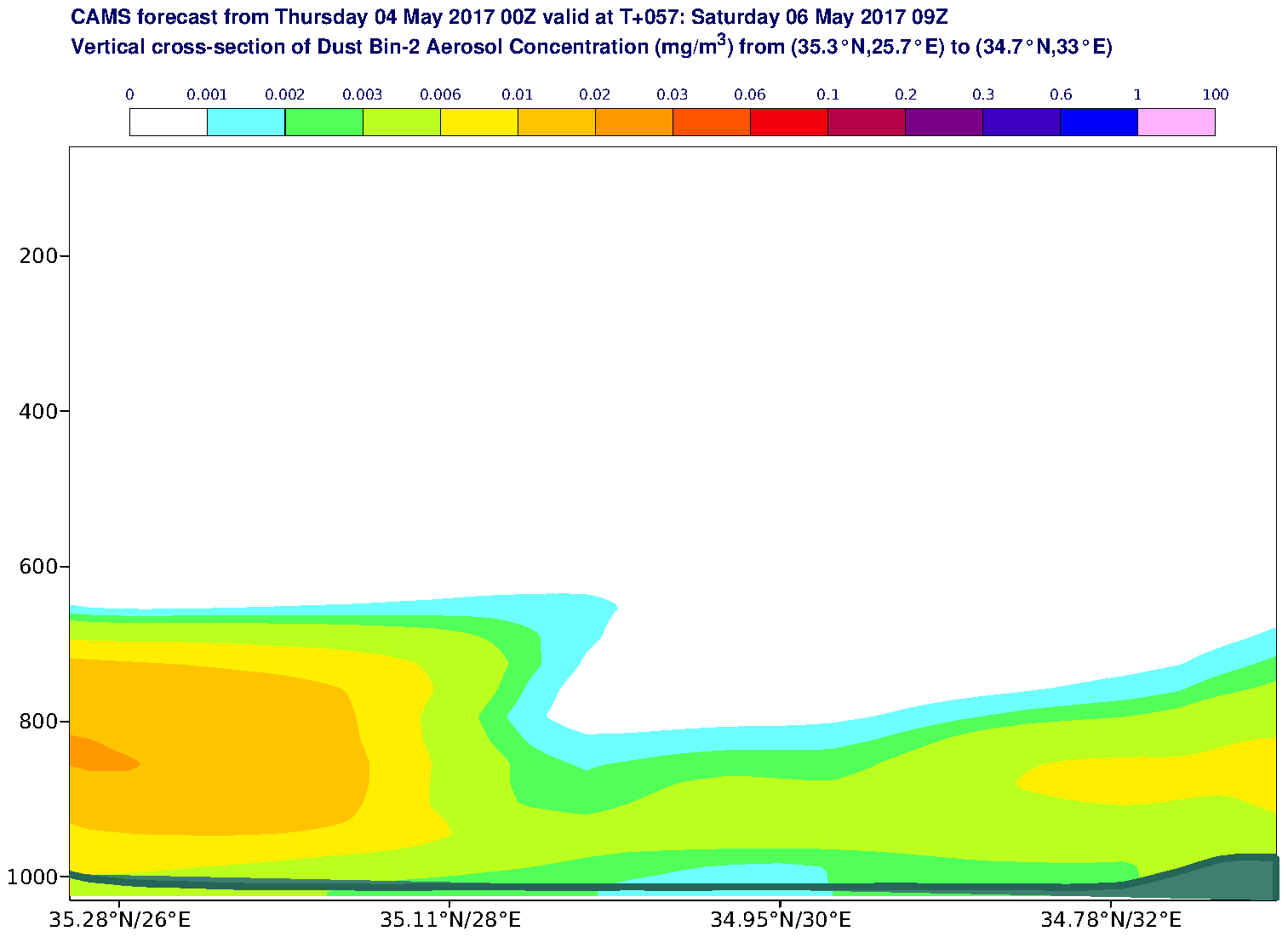 Vertical cross-section of Dust Bin-2 Aerosol Concentration (mg/m3) valid at T57 - 2017-05-06 09:00