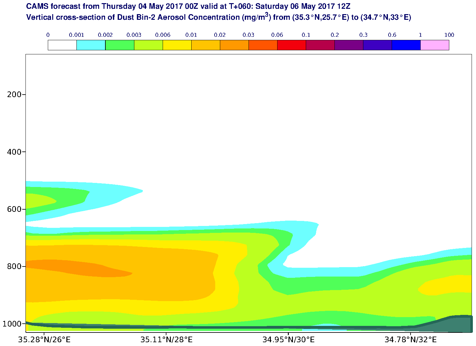 Vertical cross-section of Dust Bin-2 Aerosol Concentration (mg/m3) valid at T60 - 2017-05-06 12:00