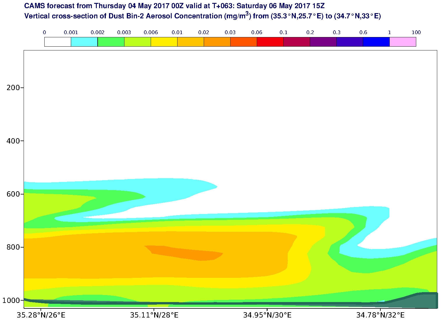 Vertical cross-section of Dust Bin-2 Aerosol Concentration (mg/m3) valid at T63 - 2017-05-06 15:00