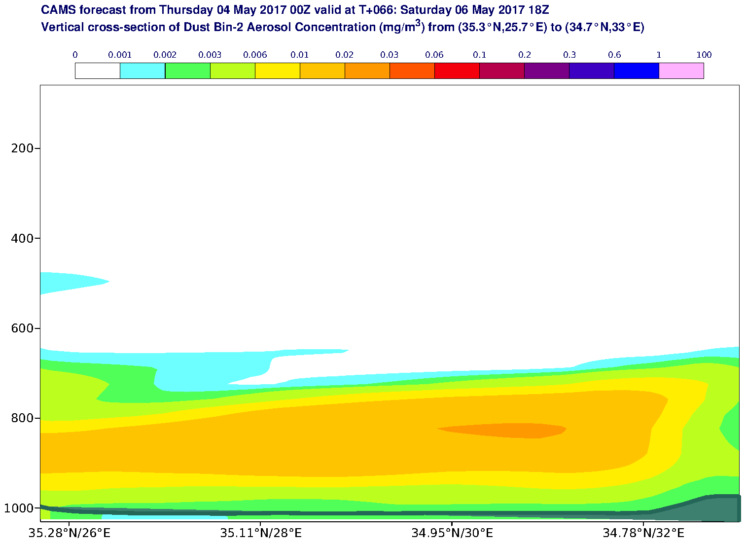 Vertical cross-section of Dust Bin-2 Aerosol Concentration (mg/m3) valid at T66 - 2017-05-06 18:00