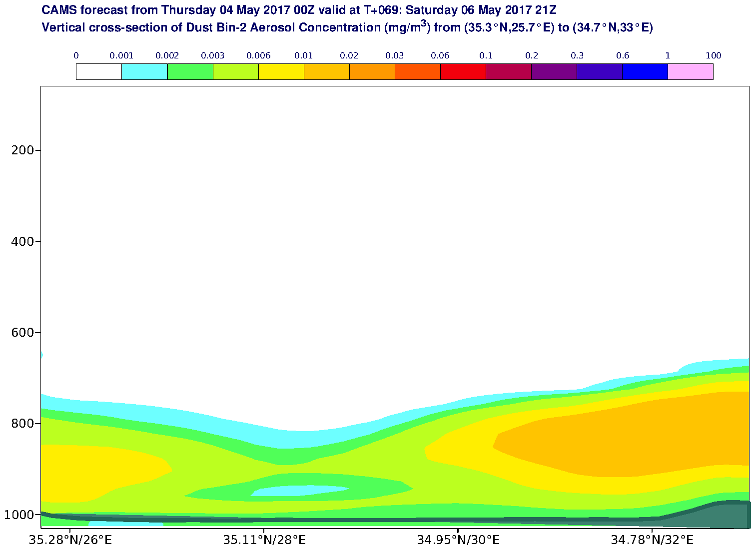 Vertical cross-section of Dust Bin-2 Aerosol Concentration (mg/m3) valid at T69 - 2017-05-06 21:00