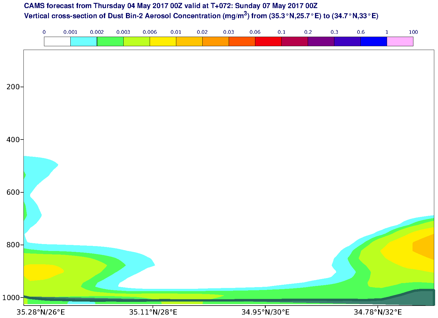 Vertical cross-section of Dust Bin-2 Aerosol Concentration (mg/m3) valid at T72 - 2017-05-07 00:00
