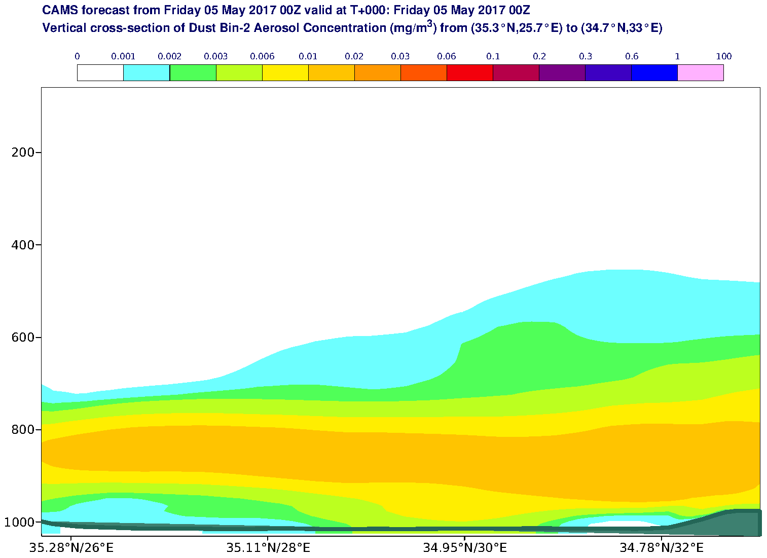 Vertical cross-section of Dust Bin-2 Aerosol Concentration (mg/m3) valid at T0 - 2017-05-05 00:00