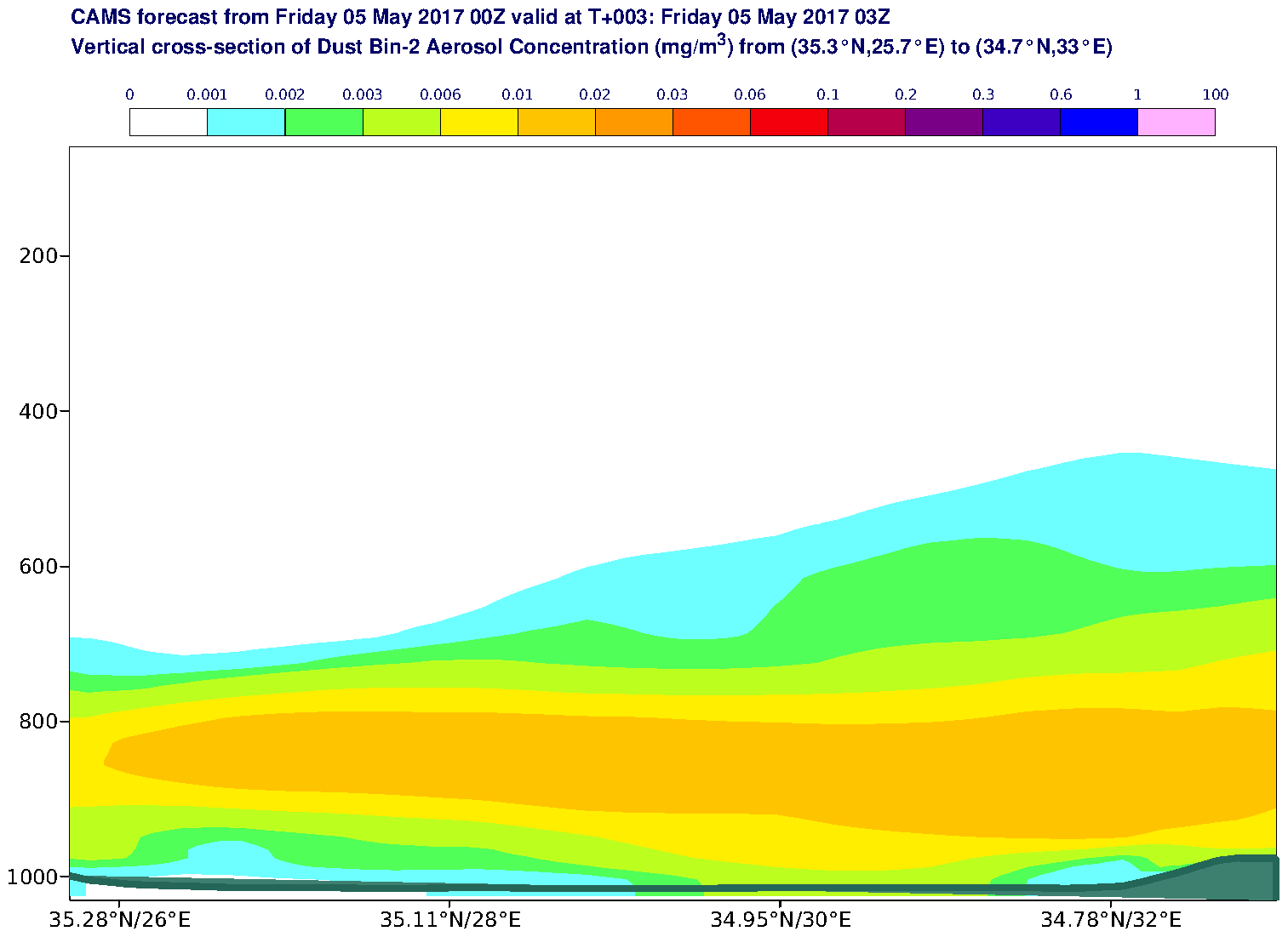 Vertical cross-section of Dust Bin-2 Aerosol Concentration (mg/m3) valid at T3 - 2017-05-05 03:00