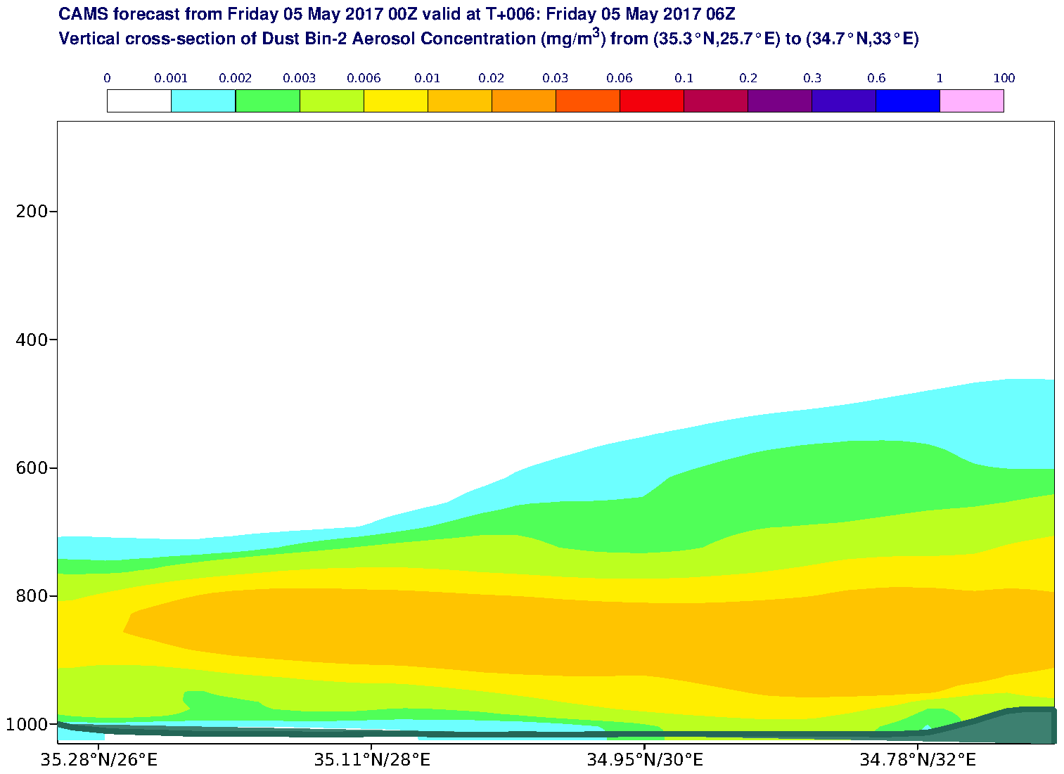 Vertical cross-section of Dust Bin-2 Aerosol Concentration (mg/m3) valid at T6 - 2017-05-05 06:00