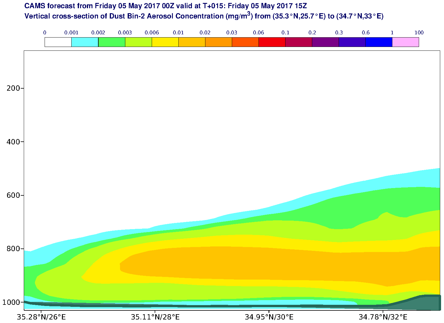 Vertical cross-section of Dust Bin-2 Aerosol Concentration (mg/m3) valid at T15 - 2017-05-05 15:00