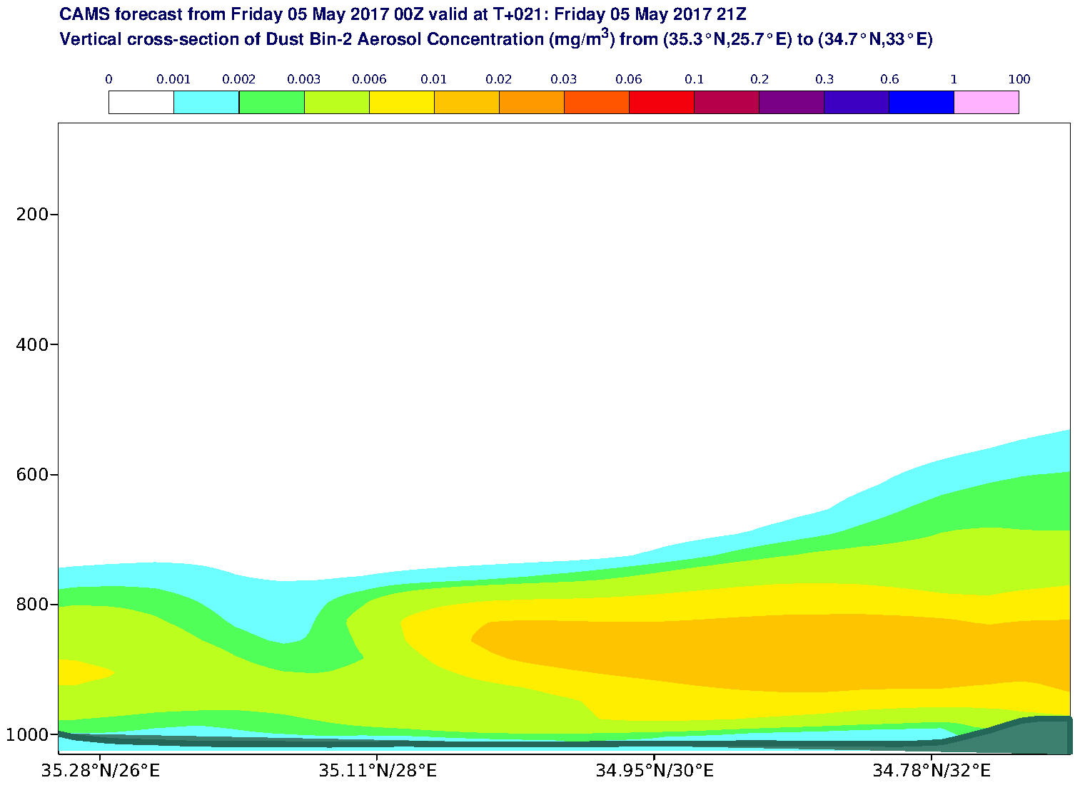Vertical cross-section of Dust Bin-2 Aerosol Concentration (mg/m3) valid at T21 - 2017-05-05 21:00