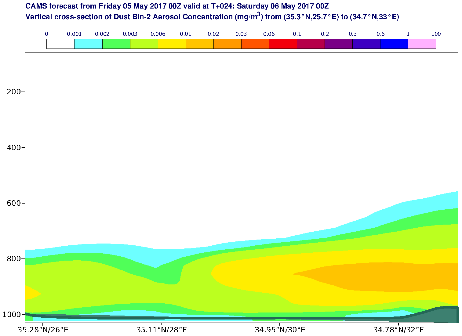 Vertical cross-section of Dust Bin-2 Aerosol Concentration (mg/m3) valid at T24 - 2017-05-06 00:00