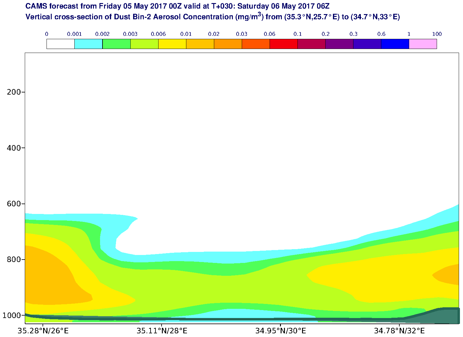 Vertical cross-section of Dust Bin-2 Aerosol Concentration (mg/m3) valid at T30 - 2017-05-06 06:00
