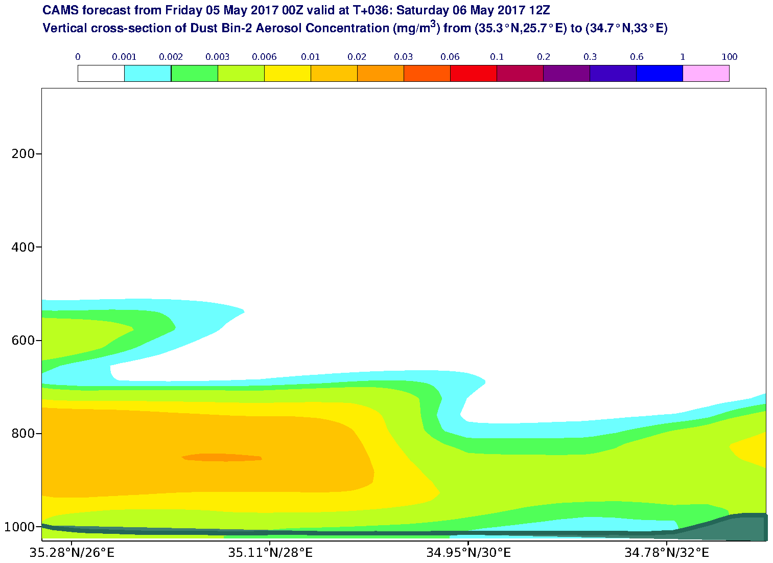 Vertical cross-section of Dust Bin-2 Aerosol Concentration (mg/m3) valid at T36 - 2017-05-06 12:00