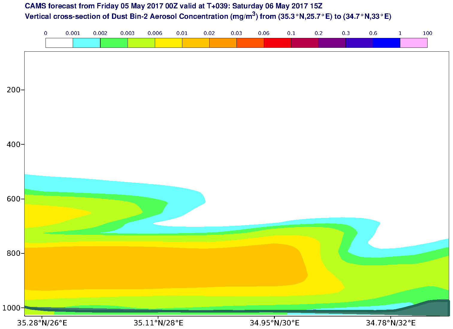 Vertical cross-section of Dust Bin-2 Aerosol Concentration (mg/m3) valid at T39 - 2017-05-06 15:00