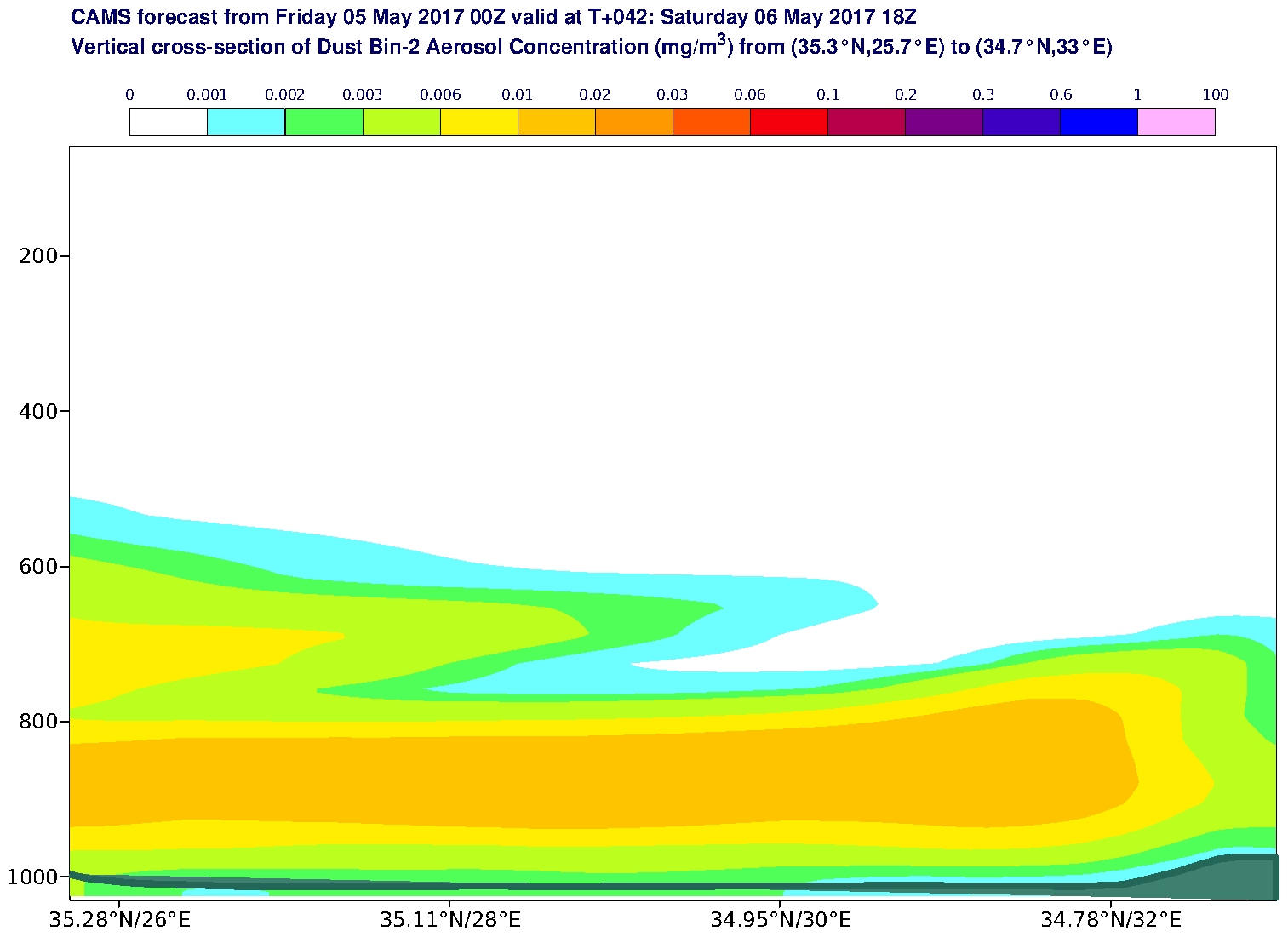 Vertical cross-section of Dust Bin-2 Aerosol Concentration (mg/m3) valid at T42 - 2017-05-06 18:00
