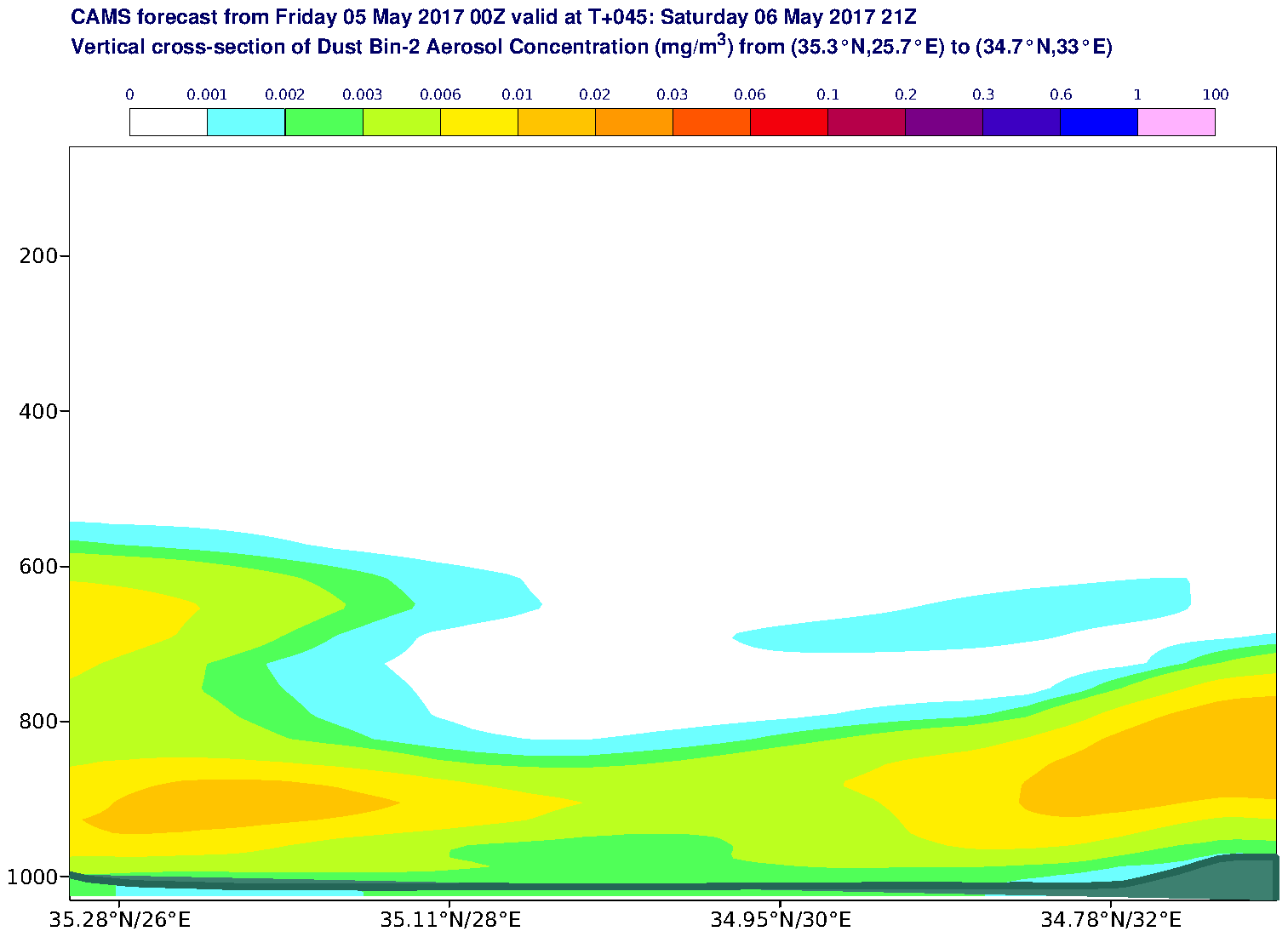 Vertical cross-section of Dust Bin-2 Aerosol Concentration (mg/m3) valid at T45 - 2017-05-06 21:00