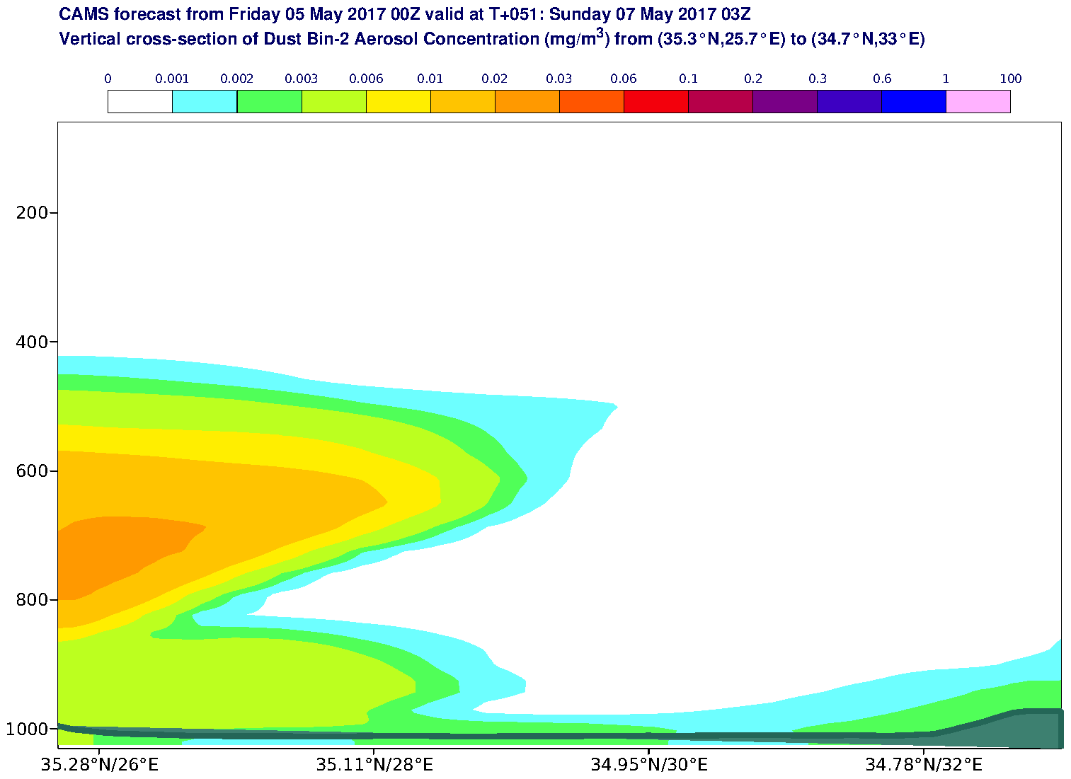 Vertical cross-section of Dust Bin-2 Aerosol Concentration (mg/m3) valid at T51 - 2017-05-07 03:00