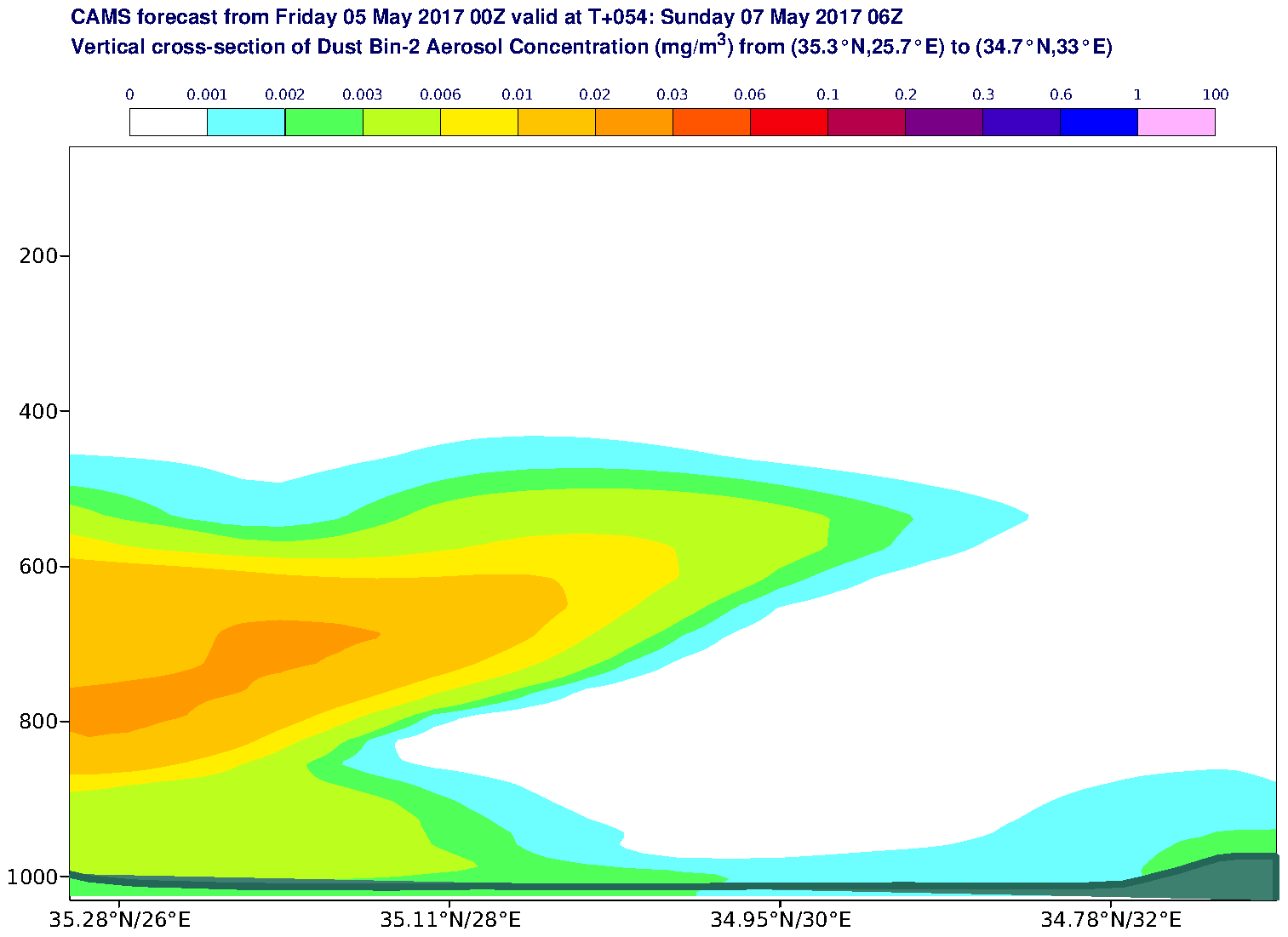 Vertical cross-section of Dust Bin-2 Aerosol Concentration (mg/m3) valid at T54 - 2017-05-07 06:00
