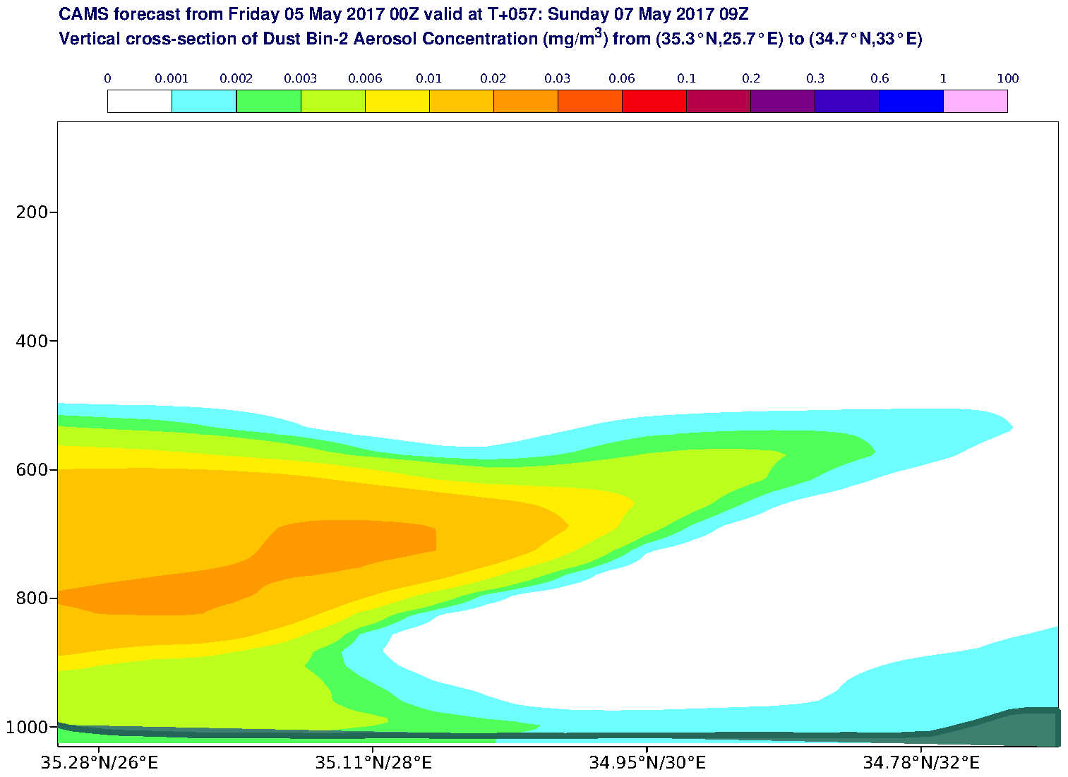 Vertical cross-section of Dust Bin-2 Aerosol Concentration (mg/m3) valid at T57 - 2017-05-07 09:00
