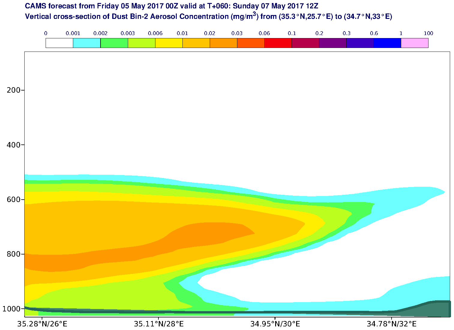 Vertical cross-section of Dust Bin-2 Aerosol Concentration (mg/m3) valid at T60 - 2017-05-07 12:00