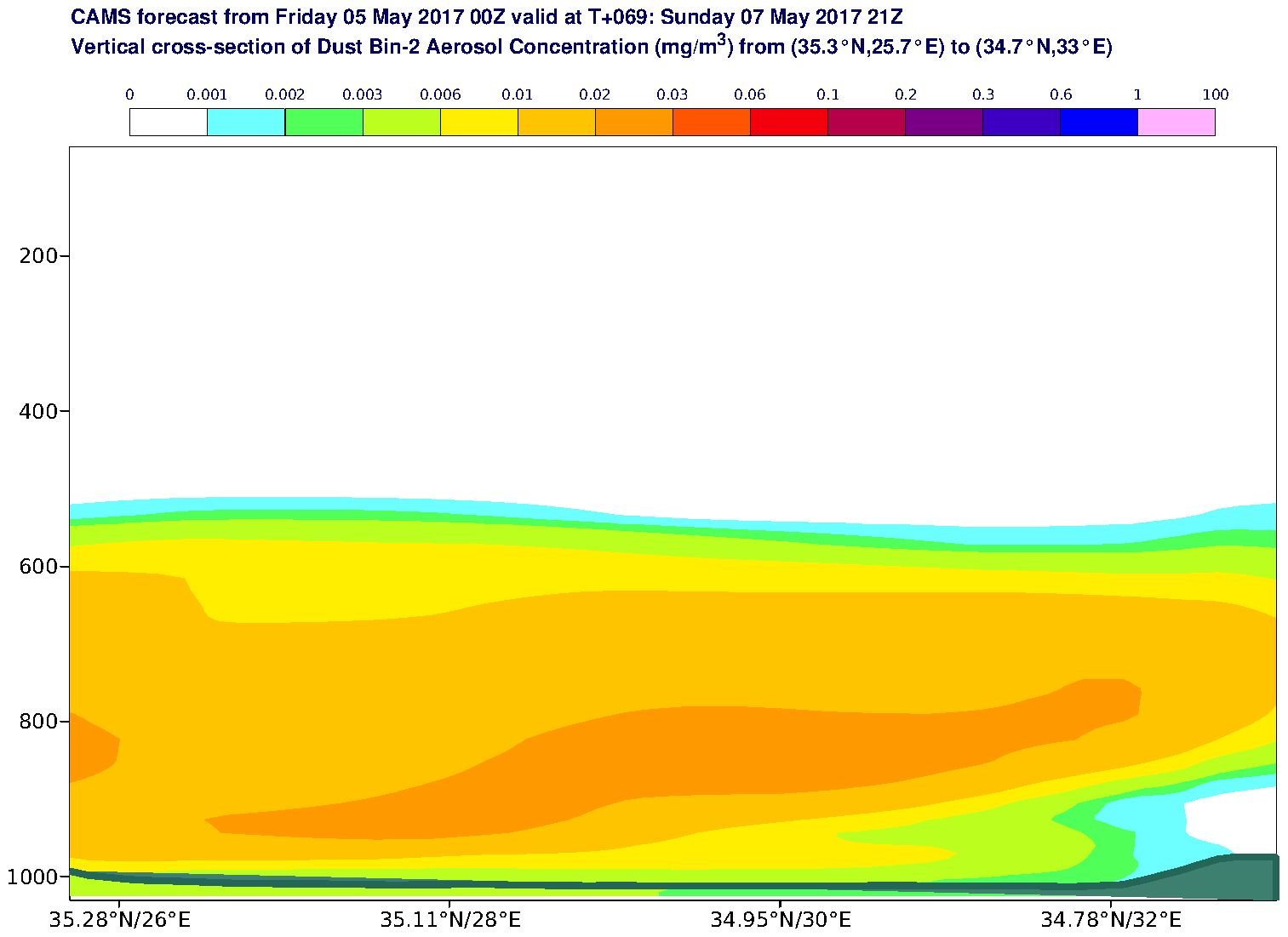 Vertical cross-section of Dust Bin-2 Aerosol Concentration (mg/m3) valid at T69 - 2017-05-07 21:00