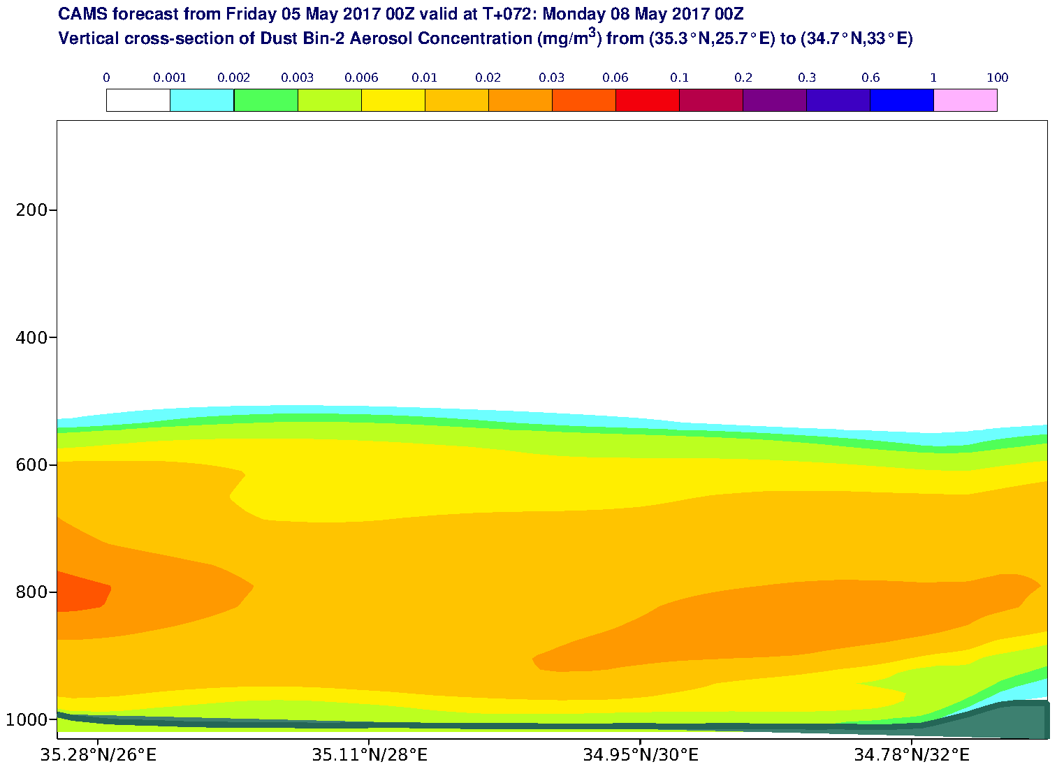 Vertical cross-section of Dust Bin-2 Aerosol Concentration (mg/m3) valid at T72 - 2017-05-08 00:00