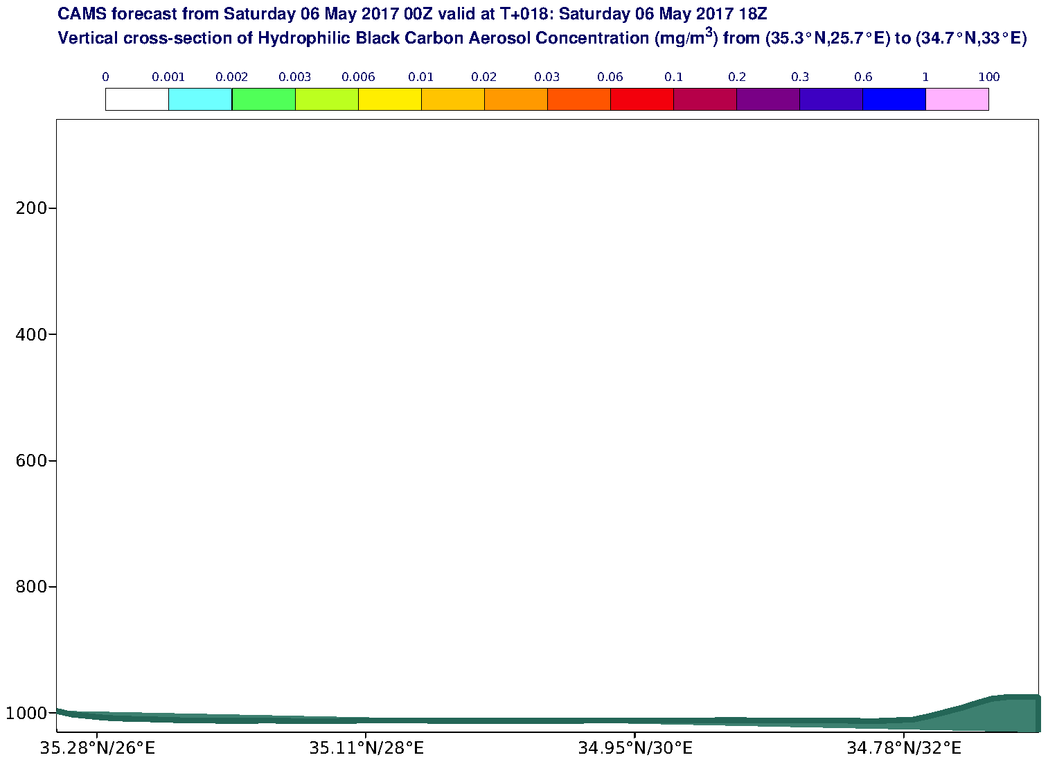 Vertical cross-section of Hydrophilic Black Carbon Aerosol Concentration (mg/m3) valid at T18 - 2017-05-06 18:00