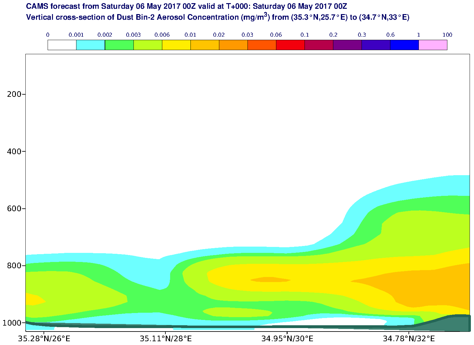 Vertical cross-section of Dust Bin-2 Aerosol Concentration (mg/m3) valid at T0 - 2017-05-06 00:00