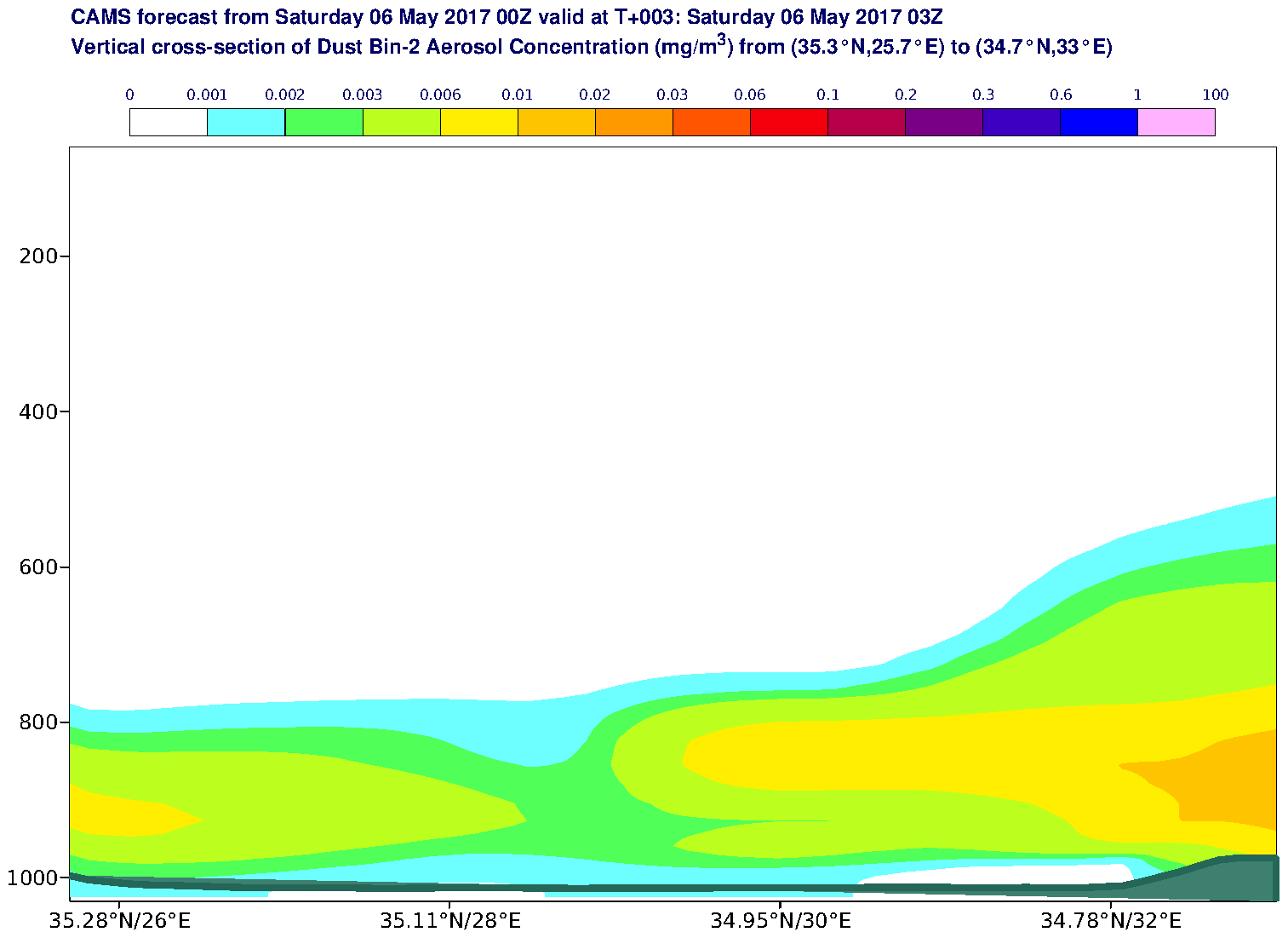 Vertical cross-section of Dust Bin-2 Aerosol Concentration (mg/m3) valid at T3 - 2017-05-06 03:00