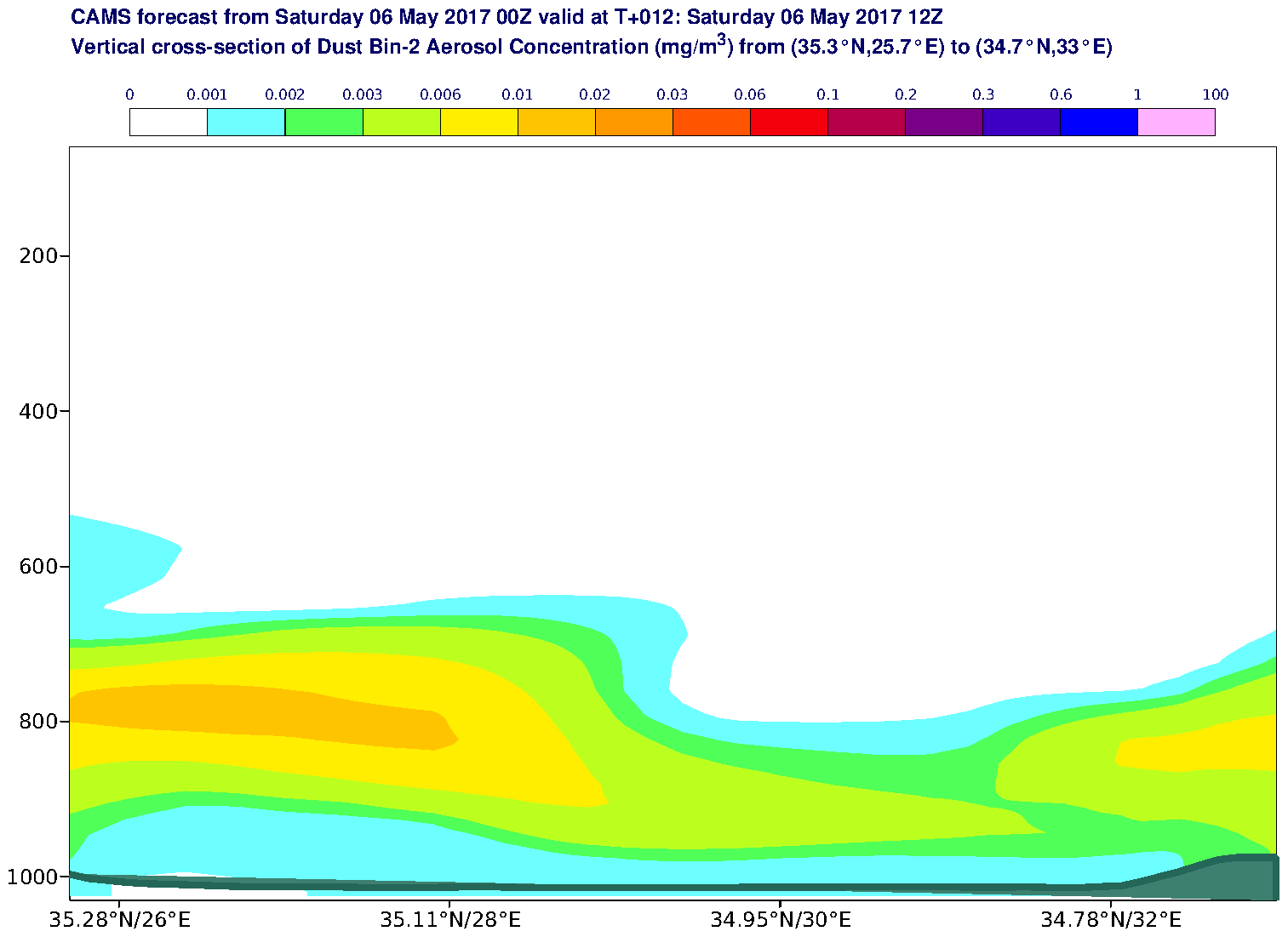 Vertical cross-section of Dust Bin-2 Aerosol Concentration (mg/m3) valid at T12 - 2017-05-06 12:00