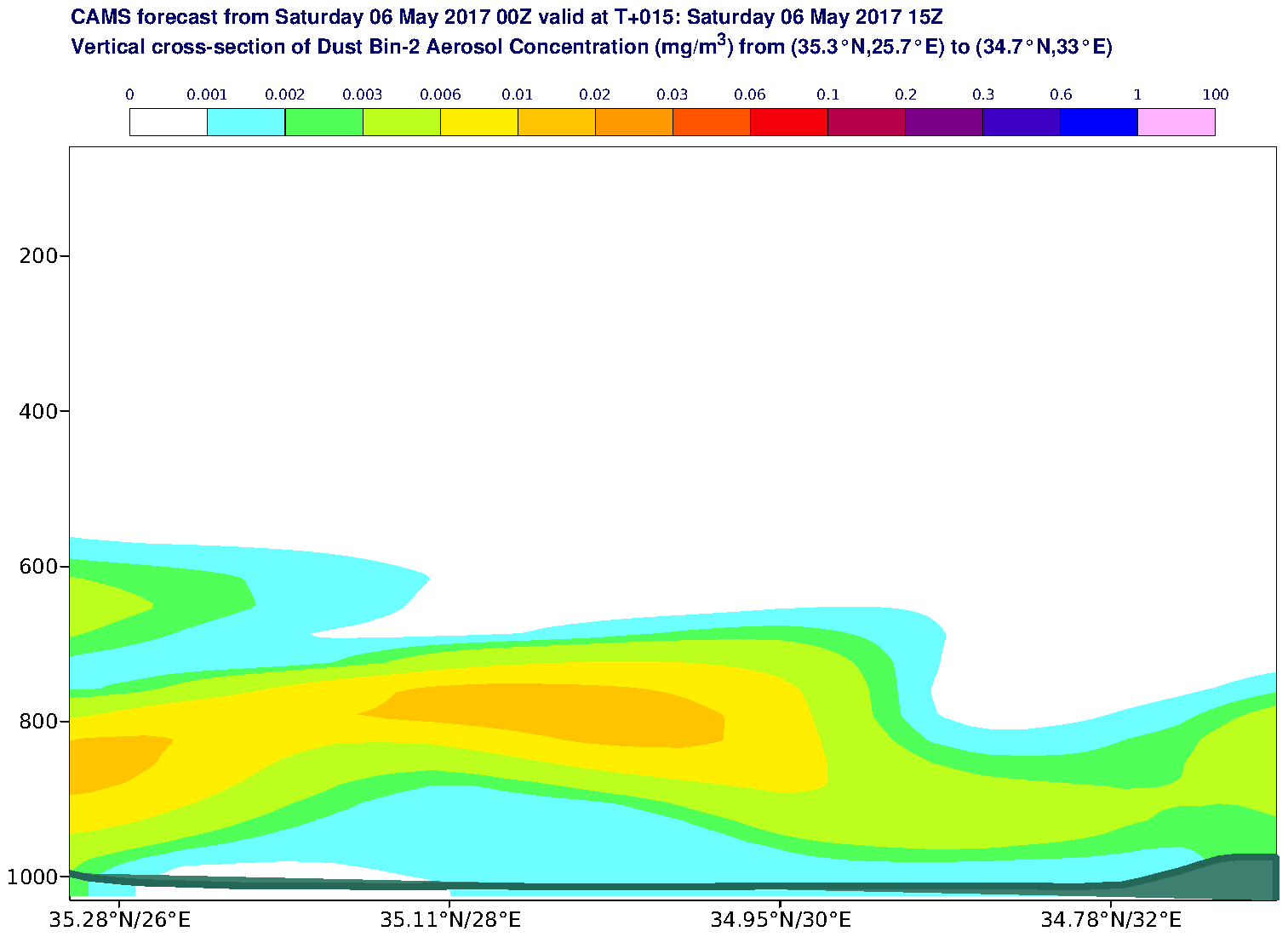 Vertical cross-section of Dust Bin-2 Aerosol Concentration (mg/m3) valid at T15 - 2017-05-06 15:00