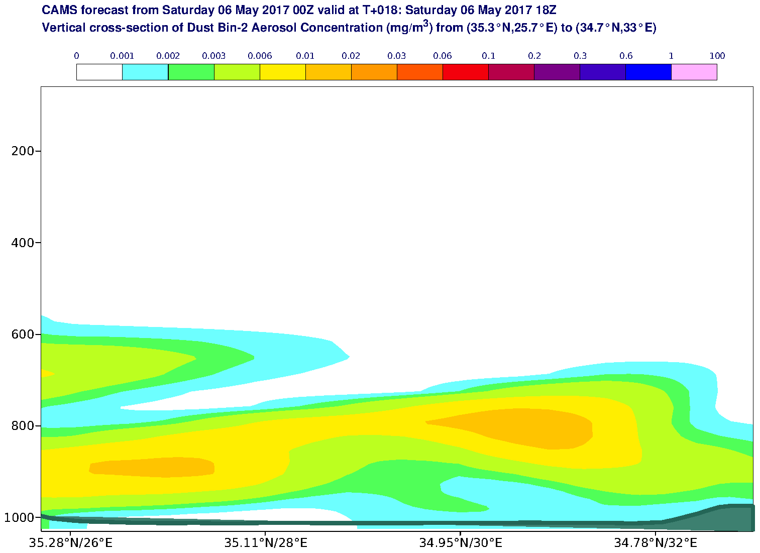 Vertical cross-section of Dust Bin-2 Aerosol Concentration (mg/m3) valid at T18 - 2017-05-06 18:00