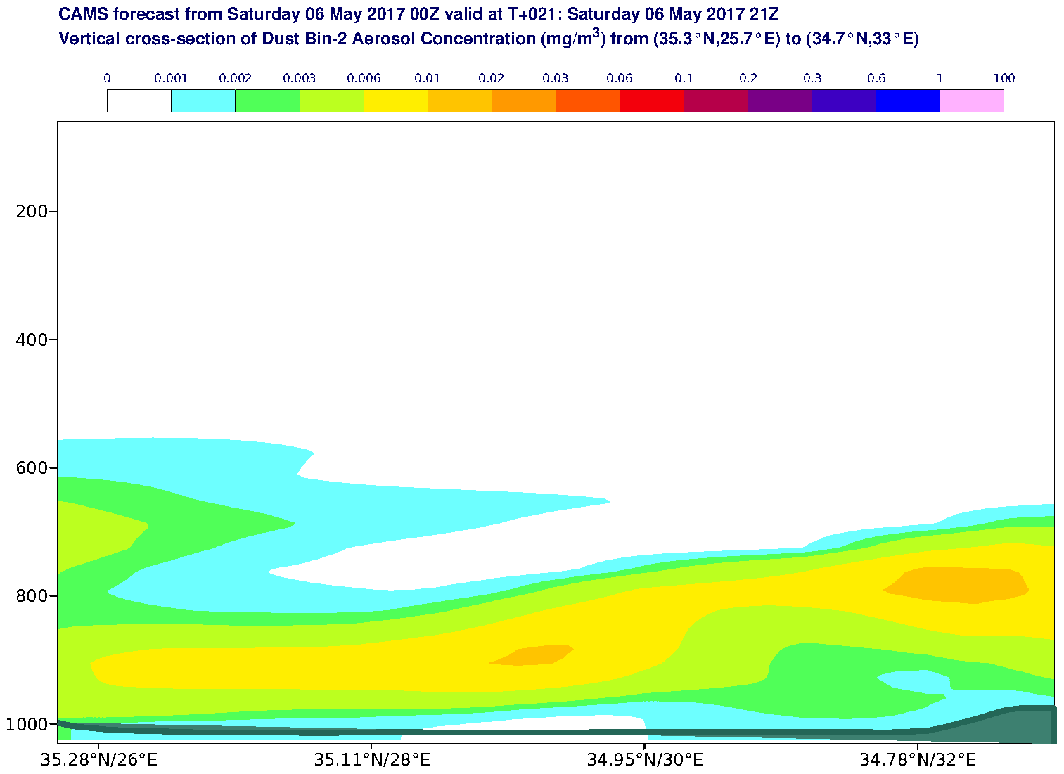 Vertical cross-section of Dust Bin-2 Aerosol Concentration (mg/m3) valid at T21 - 2017-05-06 21:00