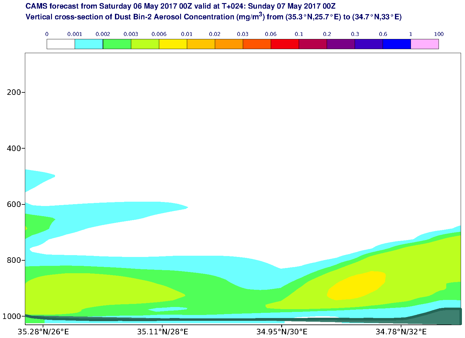 Vertical cross-section of Dust Bin-2 Aerosol Concentration (mg/m3) valid at T24 - 2017-05-07 00:00