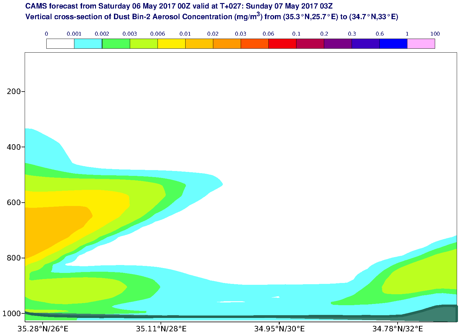 Vertical cross-section of Dust Bin-2 Aerosol Concentration (mg/m3) valid at T27 - 2017-05-07 03:00