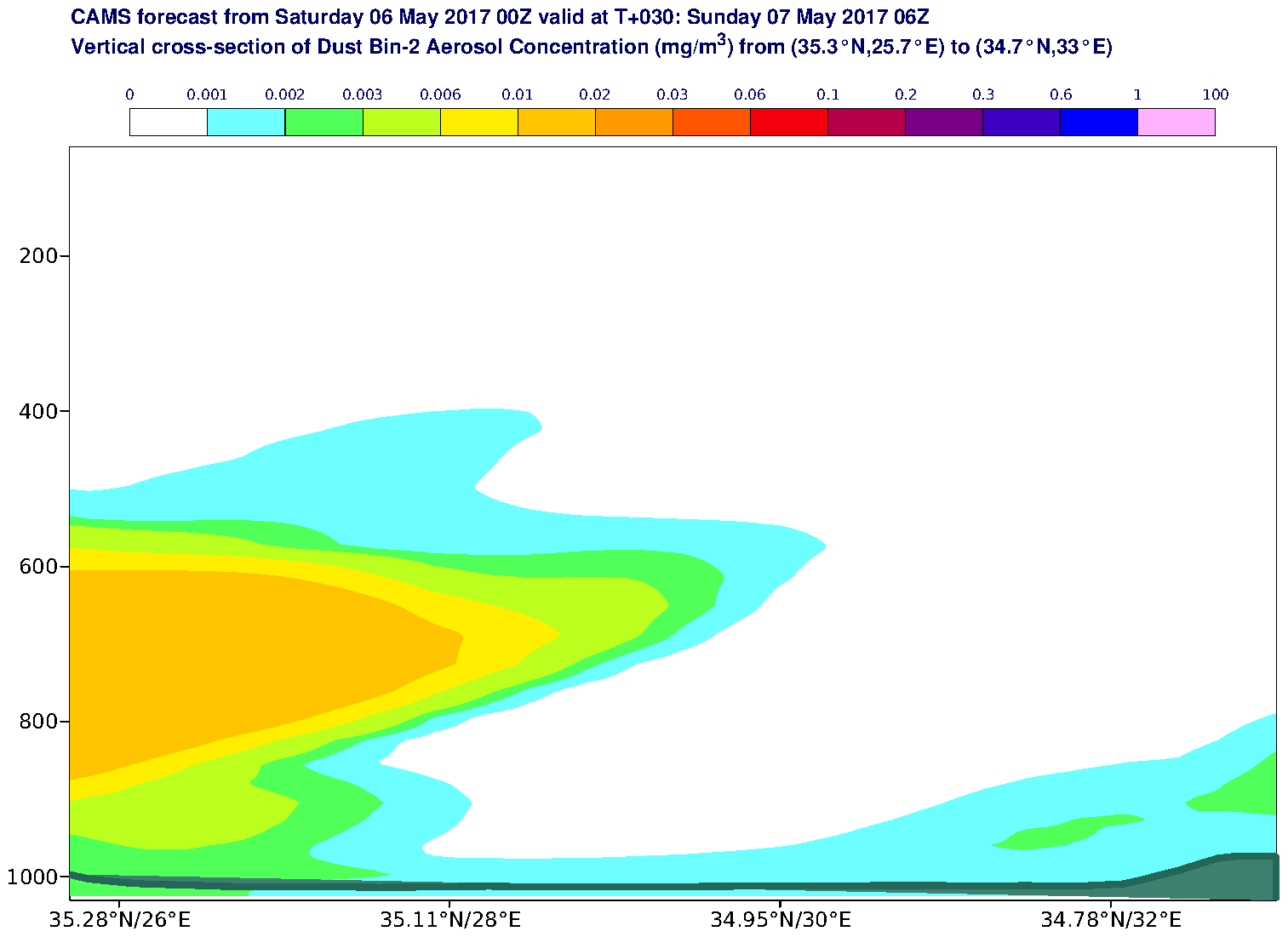 Vertical cross-section of Dust Bin-2 Aerosol Concentration (mg/m3) valid at T30 - 2017-05-07 06:00