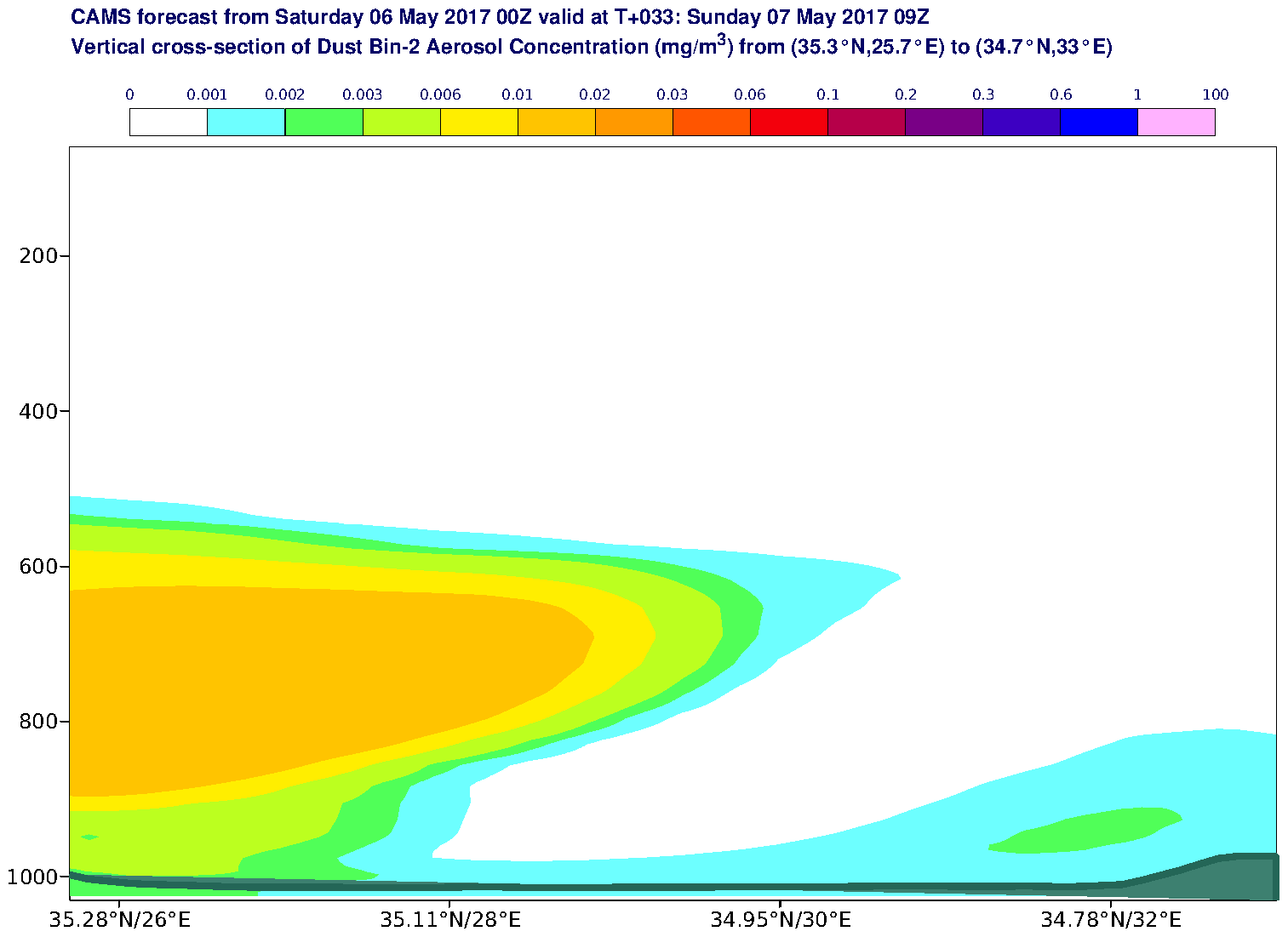 Vertical cross-section of Dust Bin-2 Aerosol Concentration (mg/m3) valid at T33 - 2017-05-07 09:00