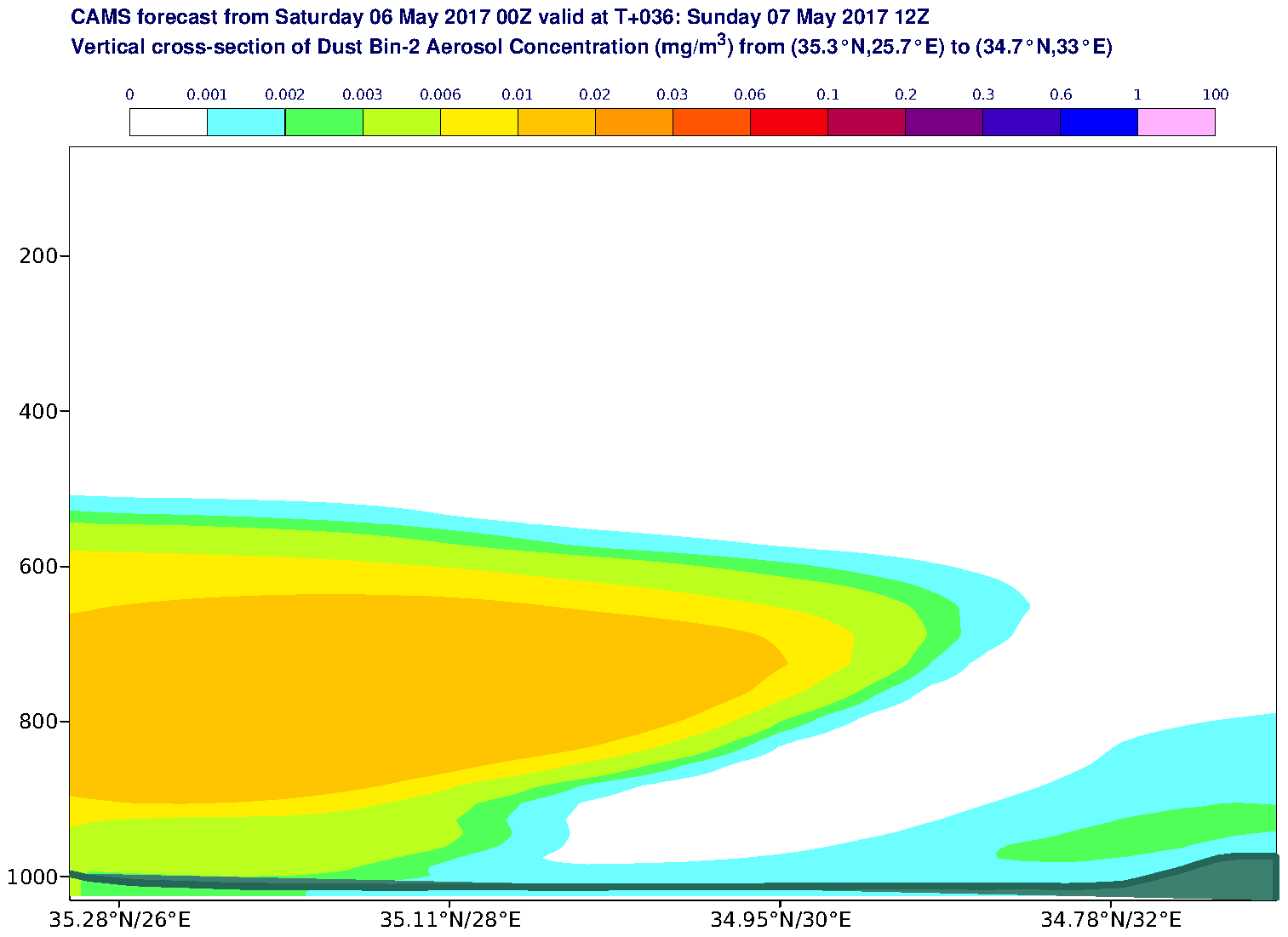 Vertical cross-section of Dust Bin-2 Aerosol Concentration (mg/m3) valid at T36 - 2017-05-07 12:00