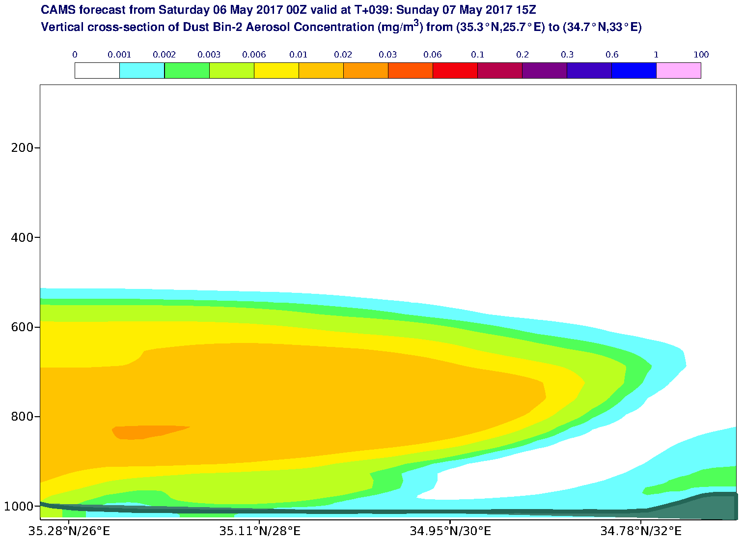 Vertical cross-section of Dust Bin-2 Aerosol Concentration (mg/m3) valid at T39 - 2017-05-07 15:00