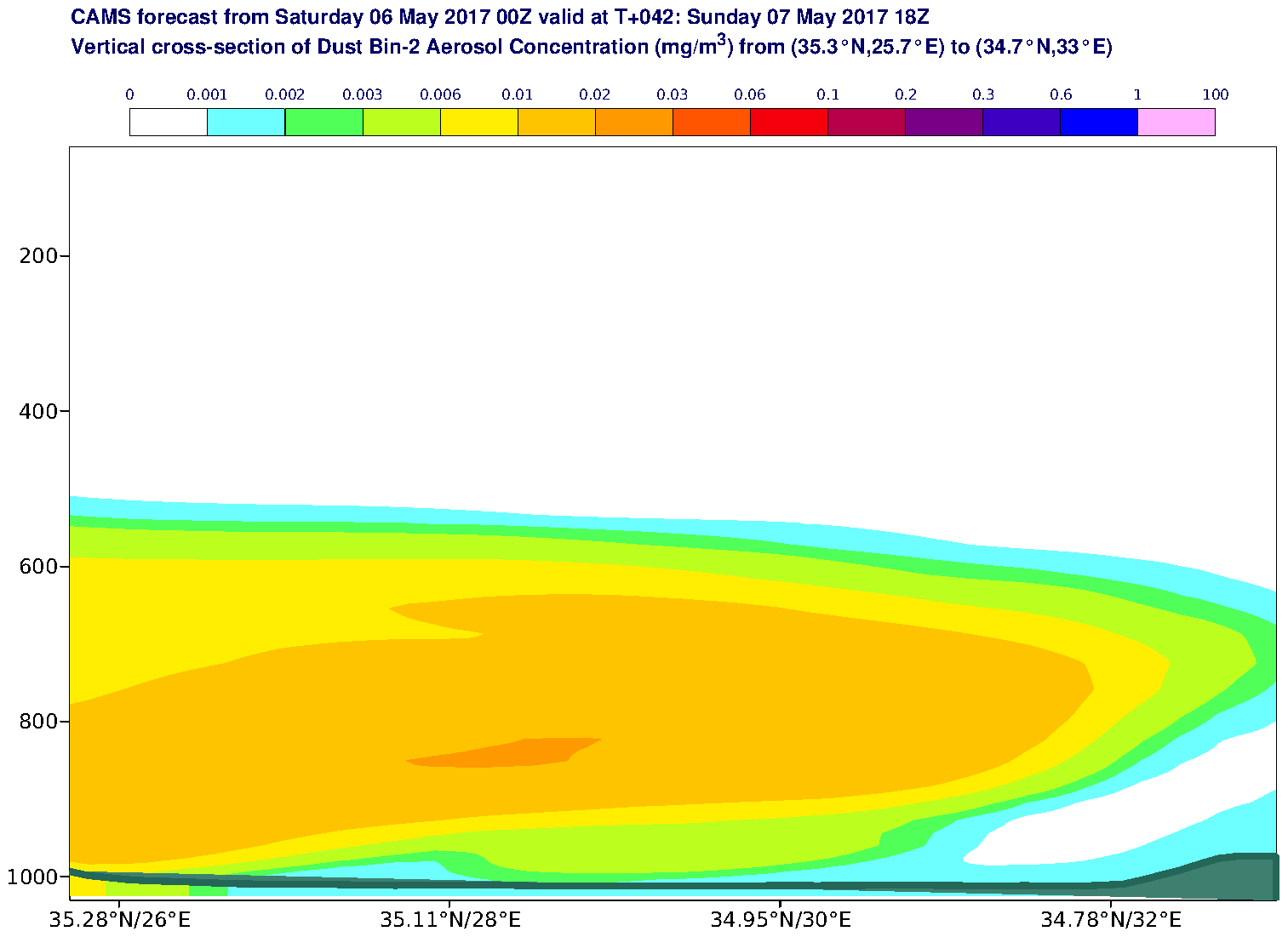 Vertical cross-section of Dust Bin-2 Aerosol Concentration (mg/m3) valid at T42 - 2017-05-07 18:00