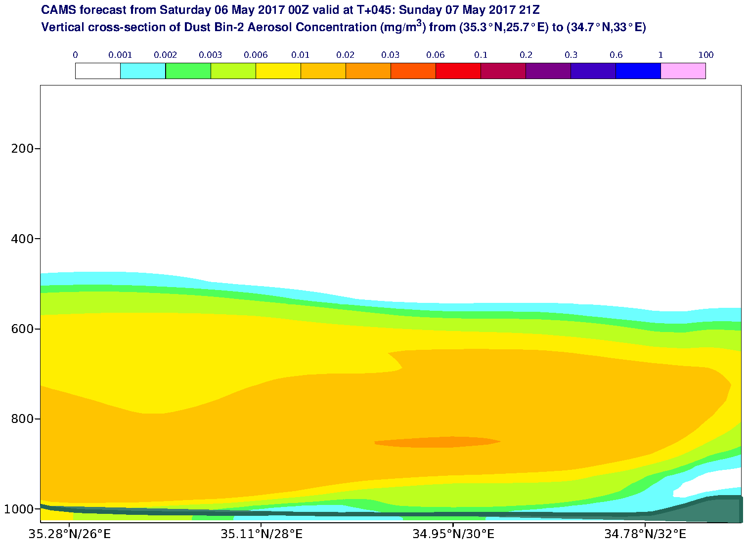 Vertical cross-section of Dust Bin-2 Aerosol Concentration (mg/m3) valid at T45 - 2017-05-07 21:00