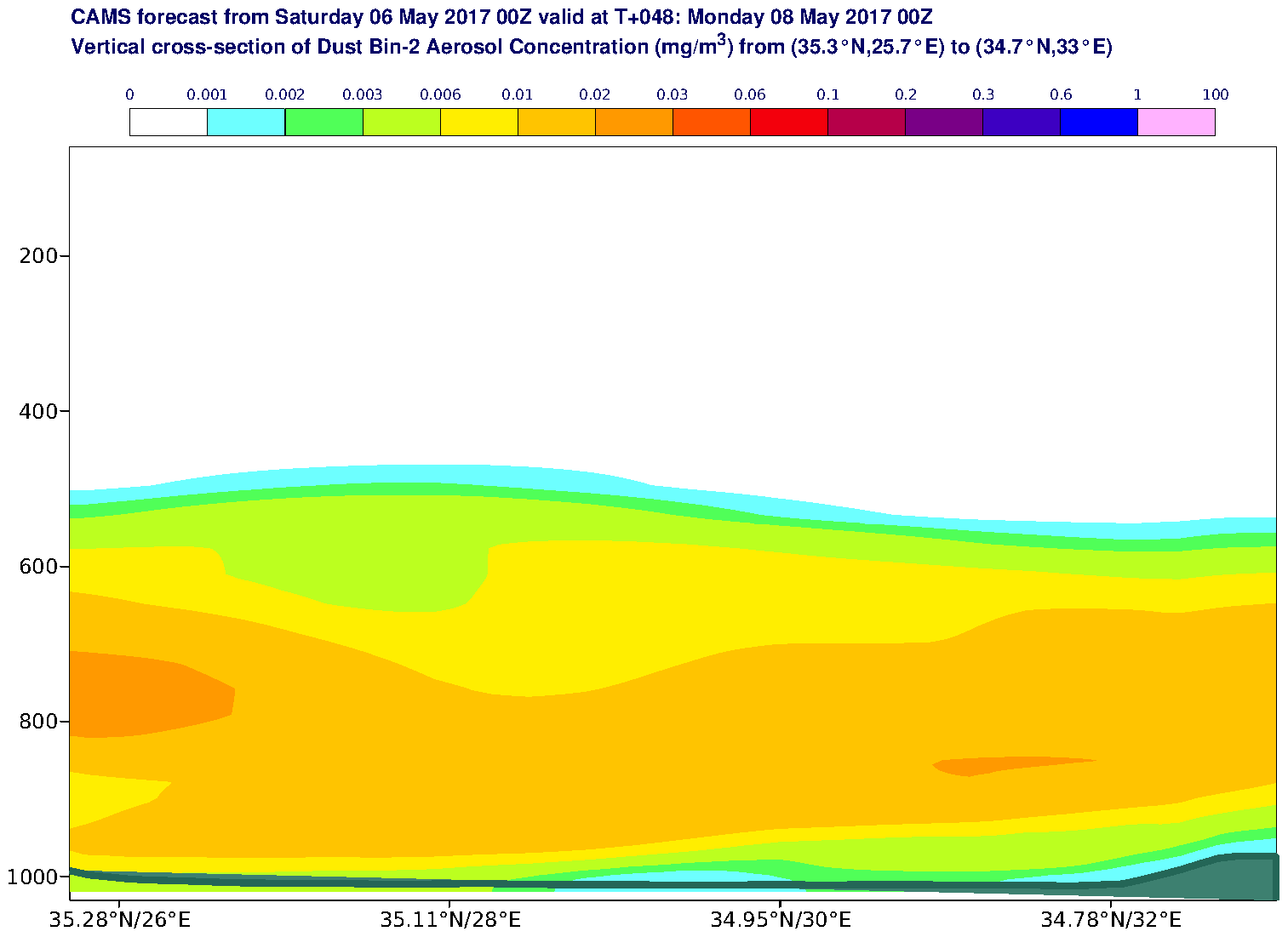 Vertical cross-section of Dust Bin-2 Aerosol Concentration (mg/m3) valid at T48 - 2017-05-08 00:00