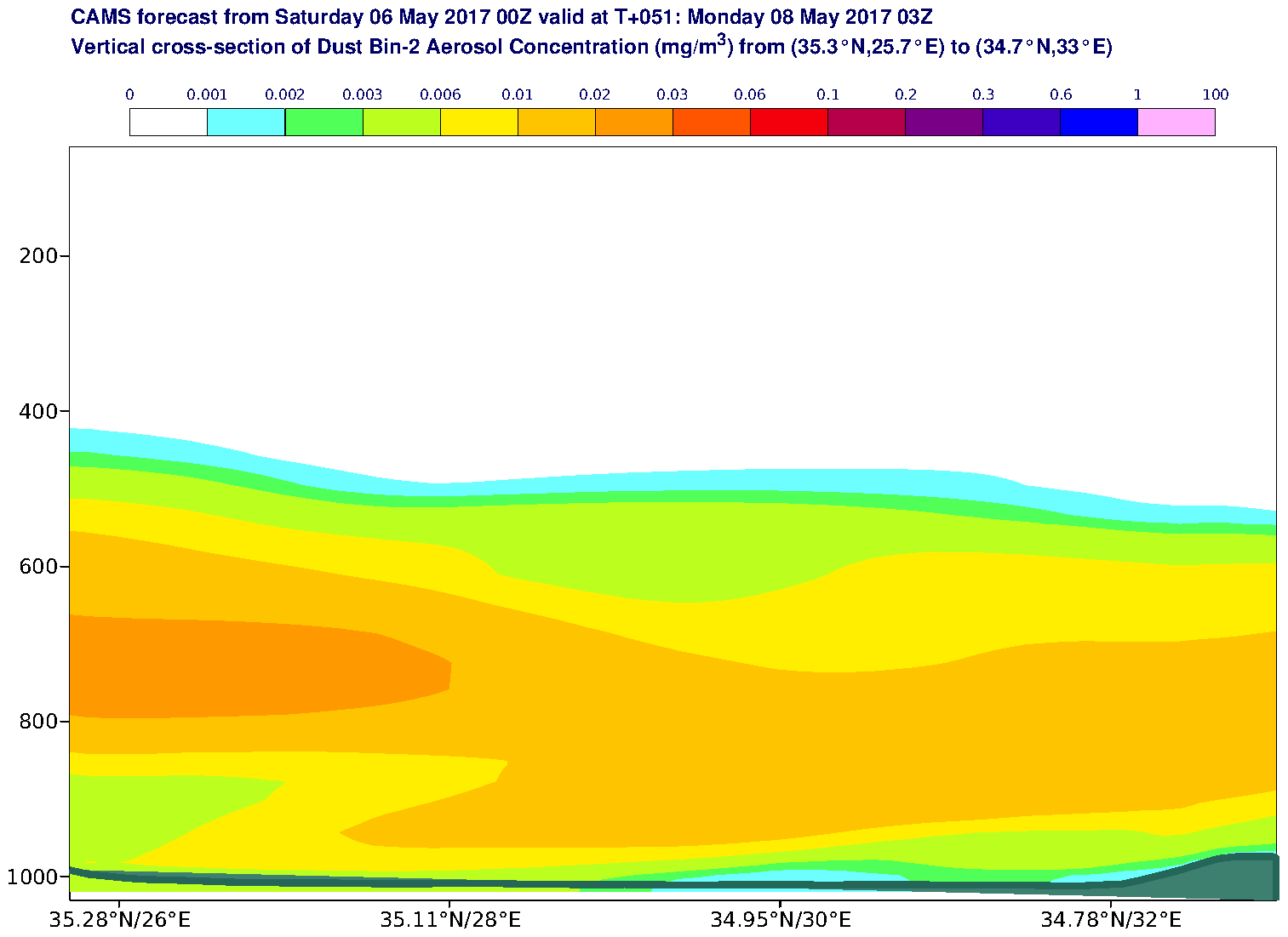 Vertical cross-section of Dust Bin-2 Aerosol Concentration (mg/m3) valid at T51 - 2017-05-08 03:00